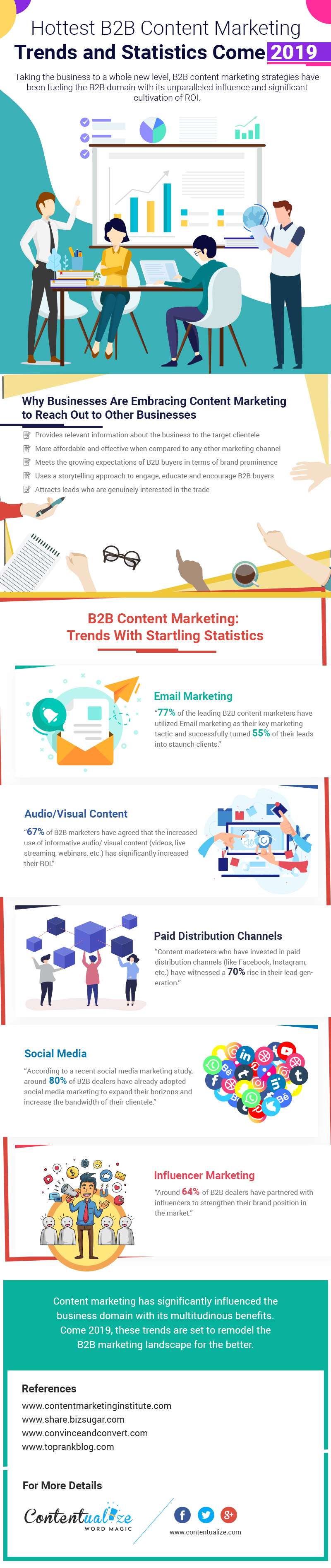 Hottest-B2B-Content-Marketing-Trends-and-Statistics-in-2019